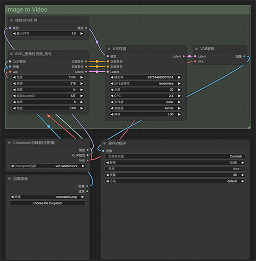 图片转视频ComfyUI工作流