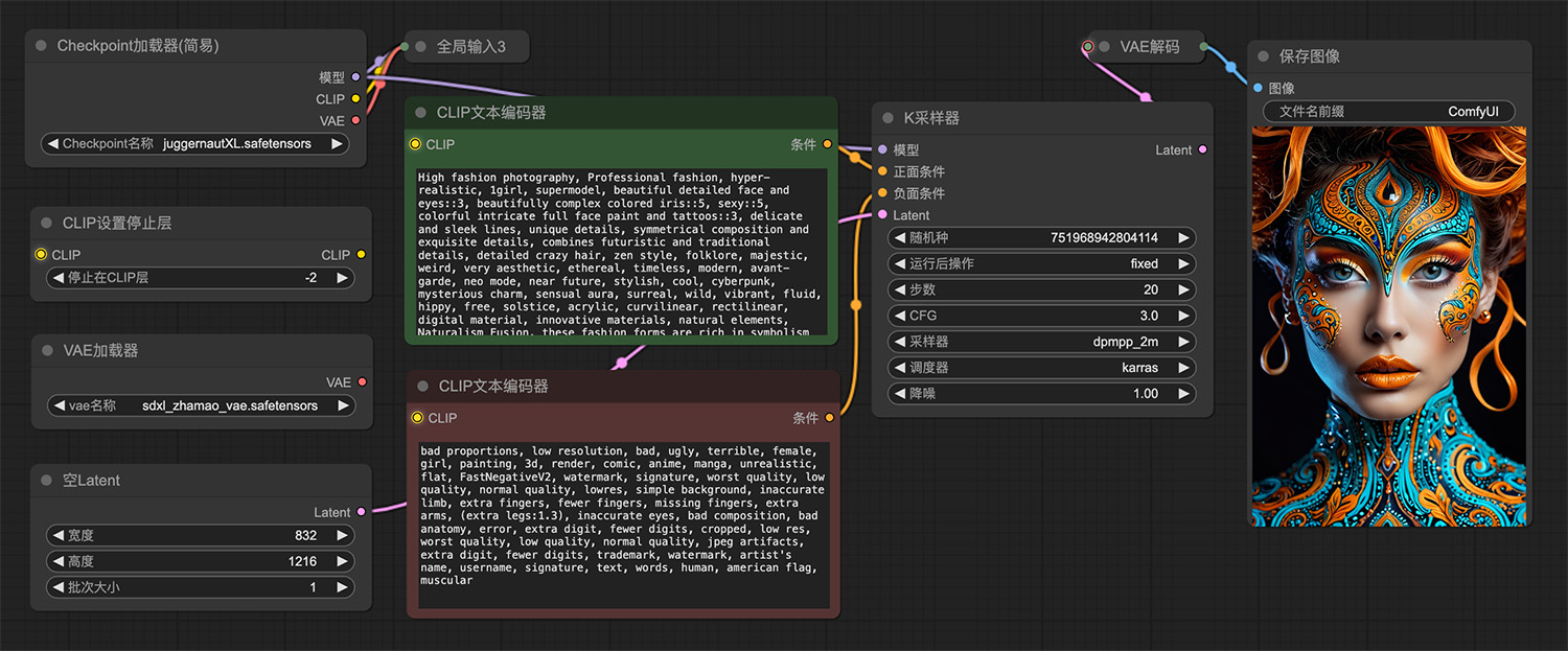 一个全脸彩绘和纹身的超级名模ComfyUI工作流