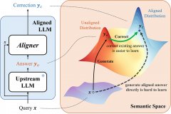 Aligner：一款由北京大学团队推出的残差修正模型对齐技术