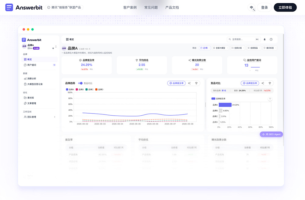 Answerbit官网插图