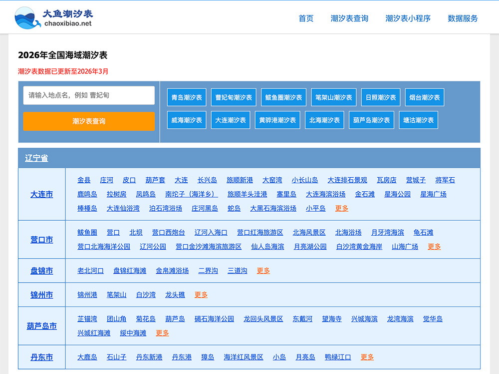 大鱼潮汐表官网插图