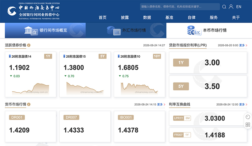 中国货币网官网插图