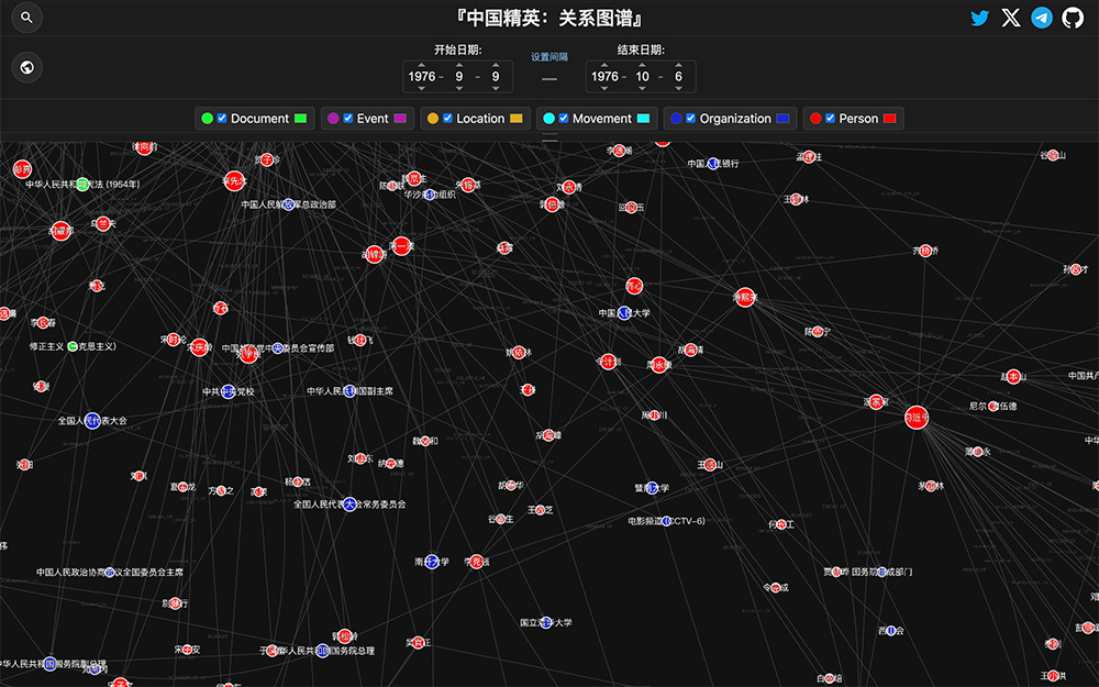 《中国精英：关系图谱》插图