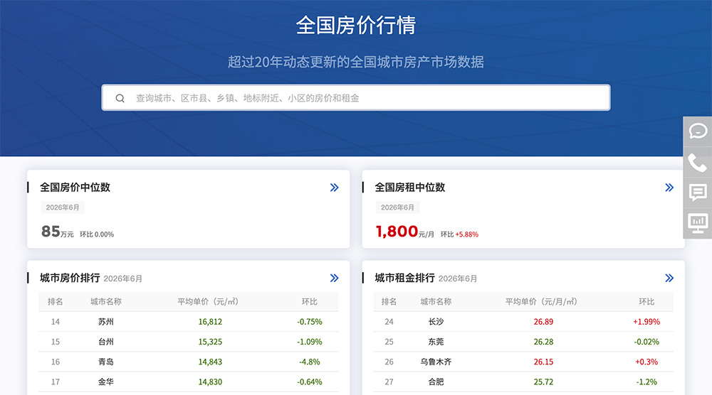中国房价行情官网插图
