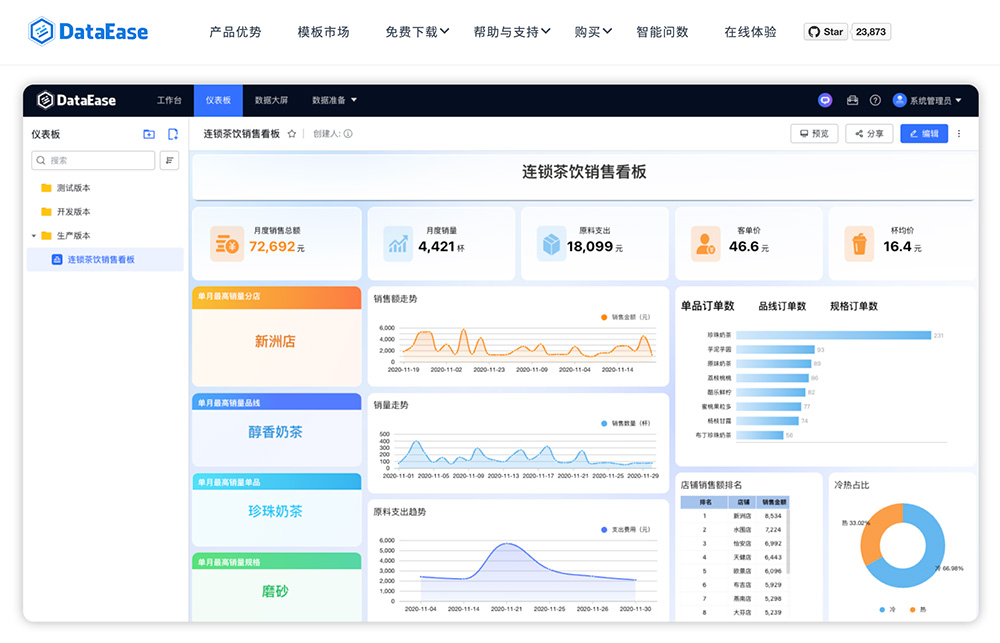 DataEase插图