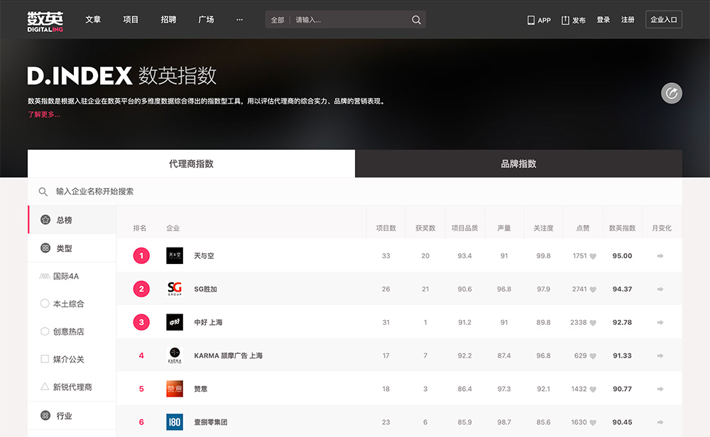 数英指数插图