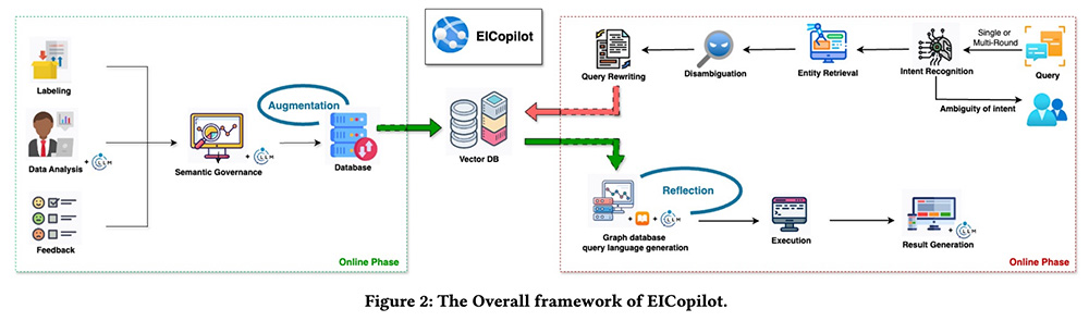 EICopilot：百度研究院推出的一款企业信息搜索与探索工具