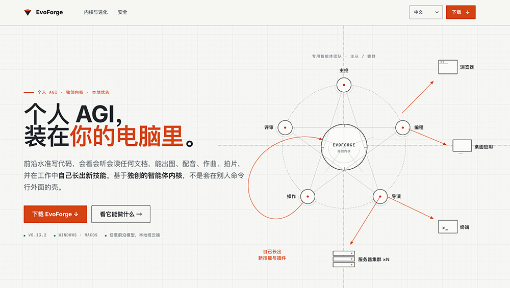 EvoForge官网插图