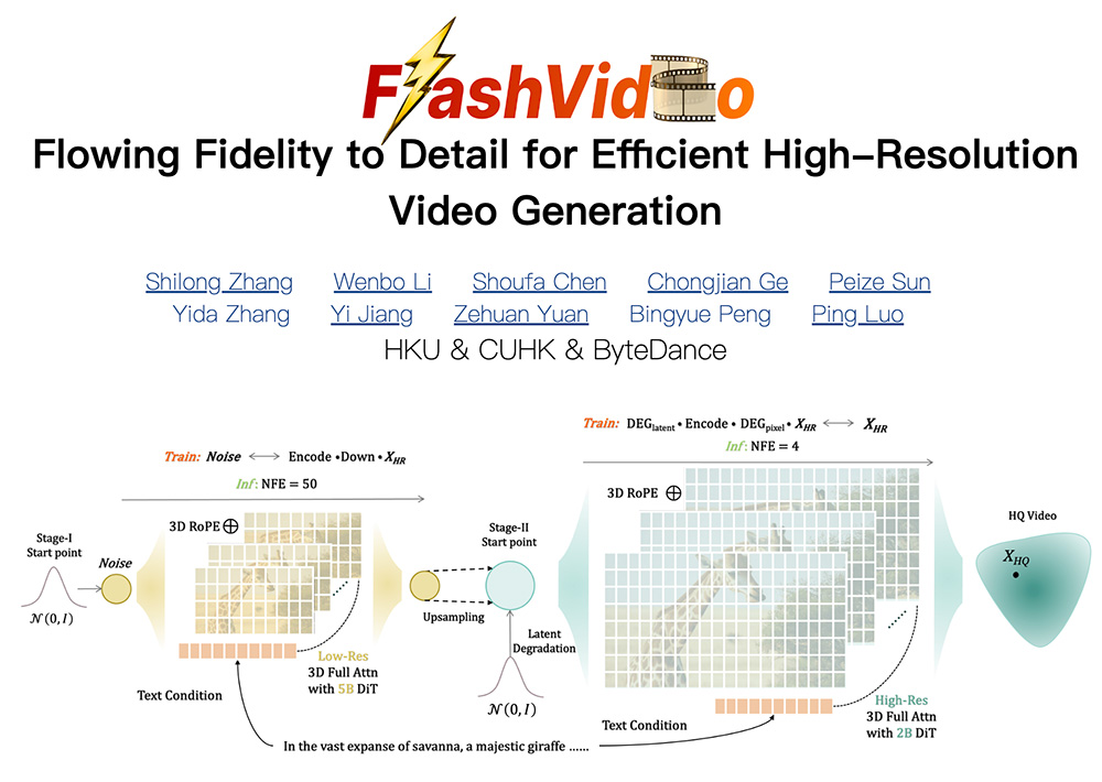 FlashVideo：字节跳动与香港大学联合推出的一款高分辨率视频生成框架