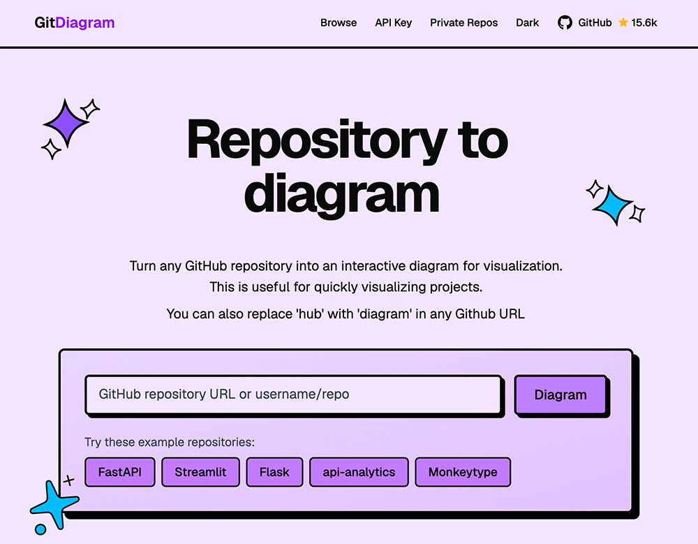 GitDiagram插图