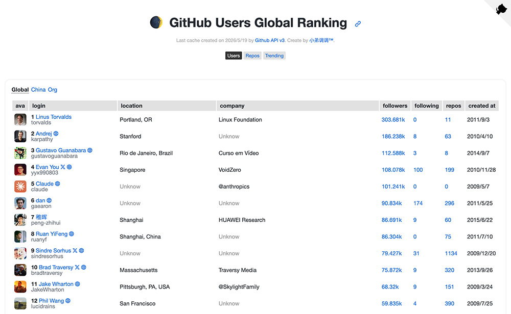 Github全球/中国用户排名查询
