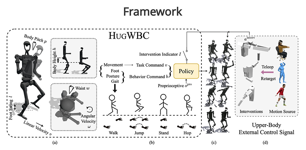 HUGWBC：上海交大和上海人工智能实验室联合开发的通用人形机器人控制器2