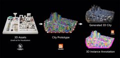 CityDreamer4D：南洋理工大学S-Lab团队开发的一个无边界4D城市建模框架