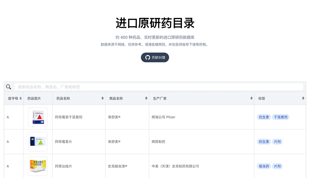 进口原研药目录插图