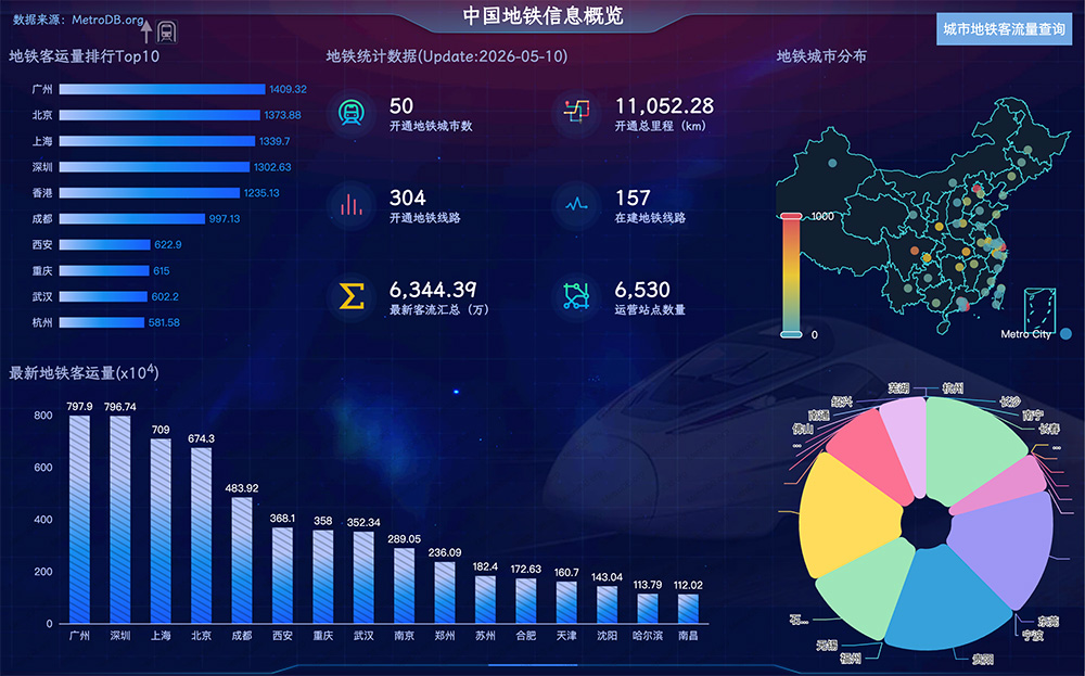 地铁数据库插图
