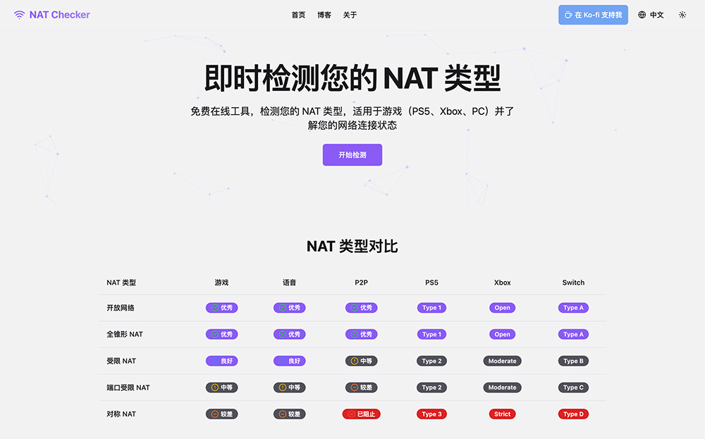 NatChecker NAT检查器
