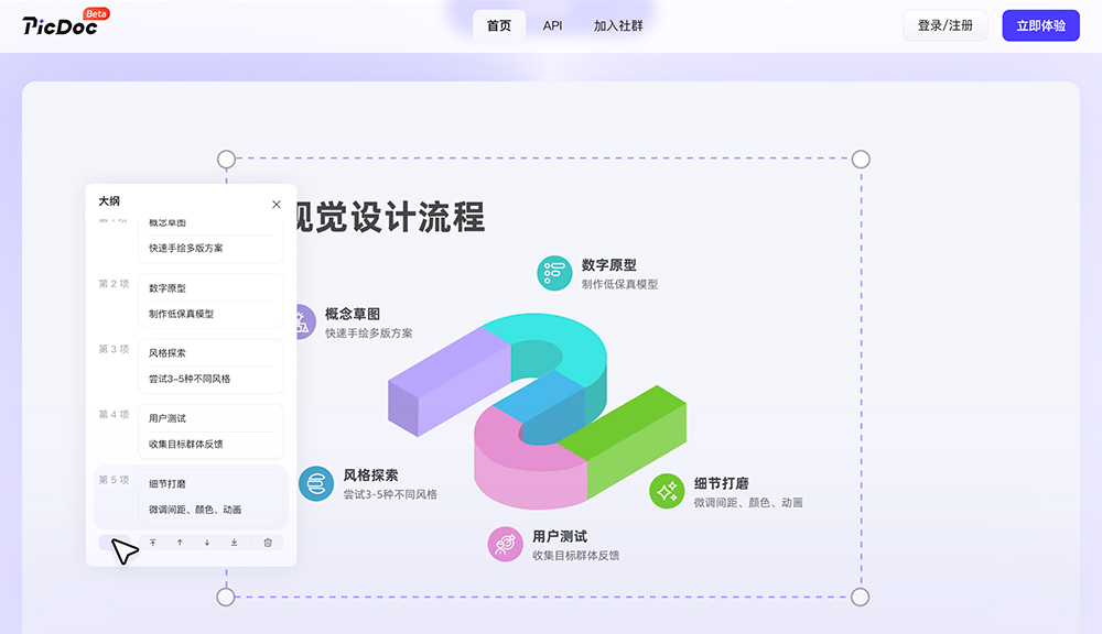 PicDoc：1秒生成可视化信息图