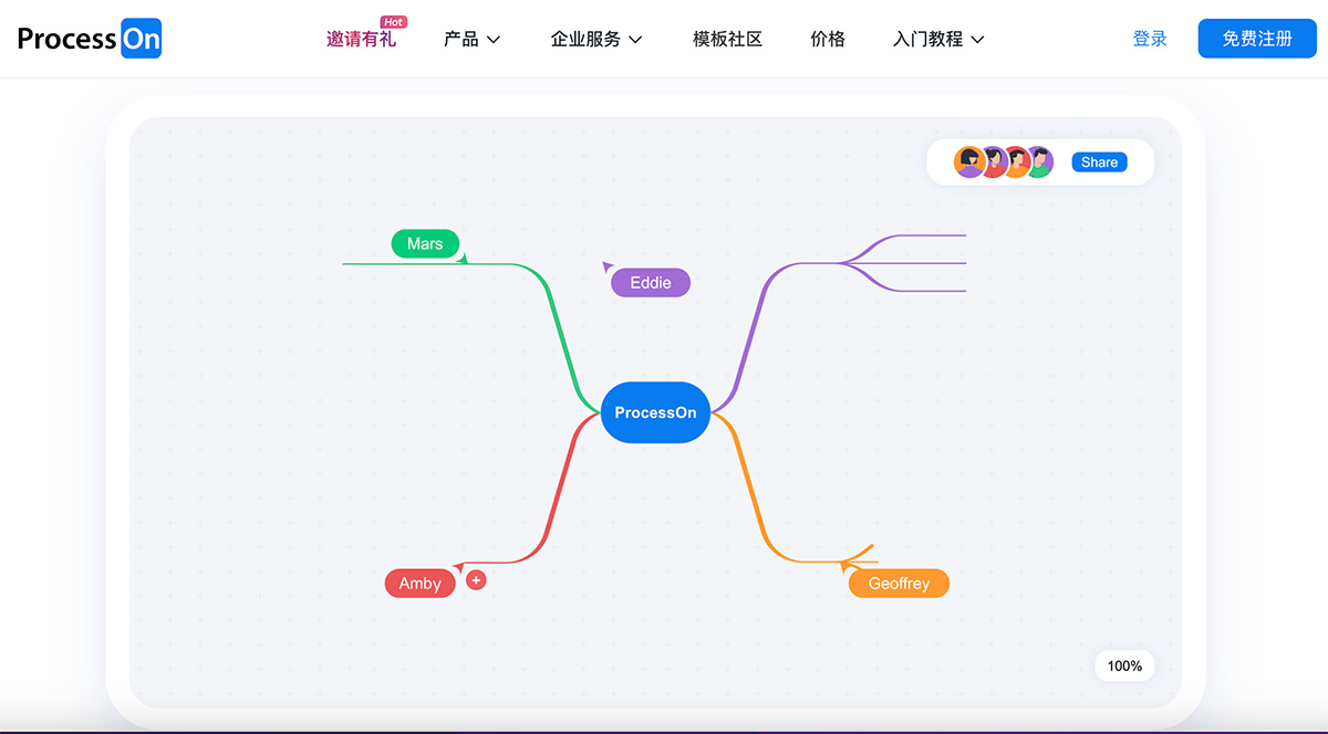 几款免费AI绘图工具，一键生成流程图与办公图表