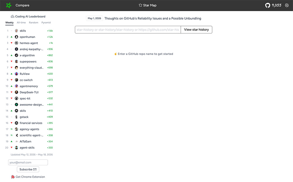 GitHub Star History插图