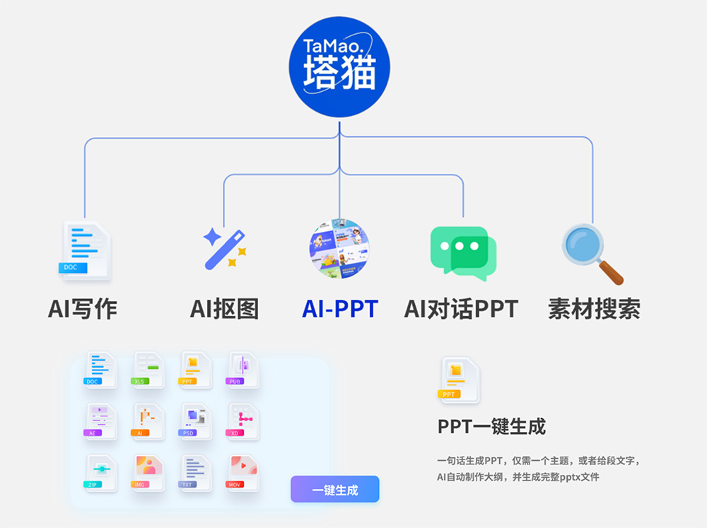 塔猫AI官网插图