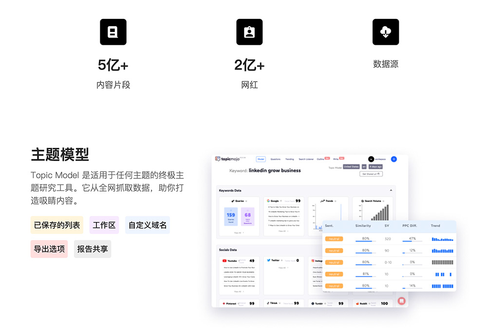 Topic Mojo官网插图
