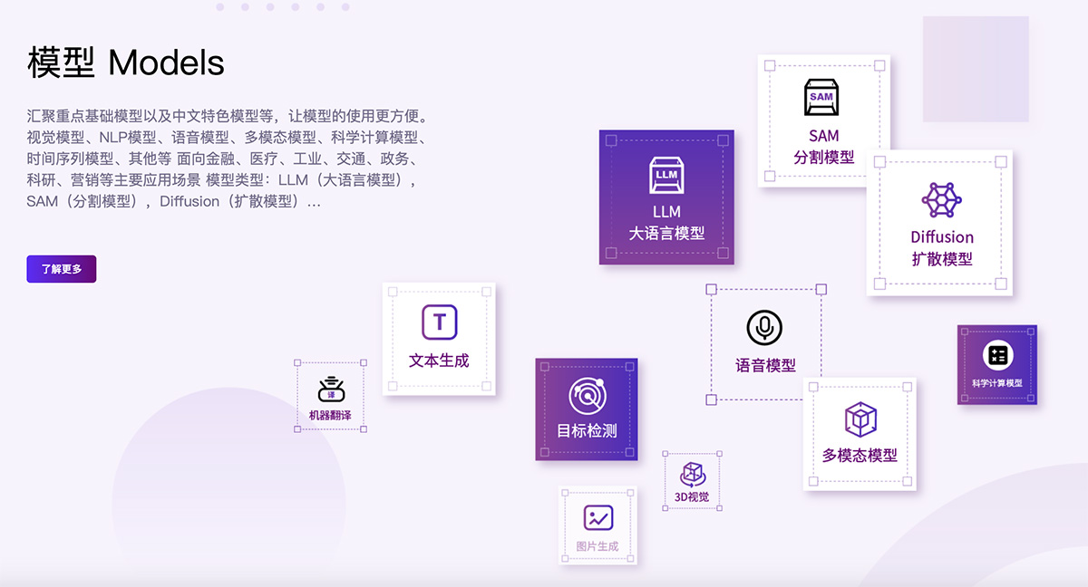 互联网最火的10个大语言模型及其应用场景全解析