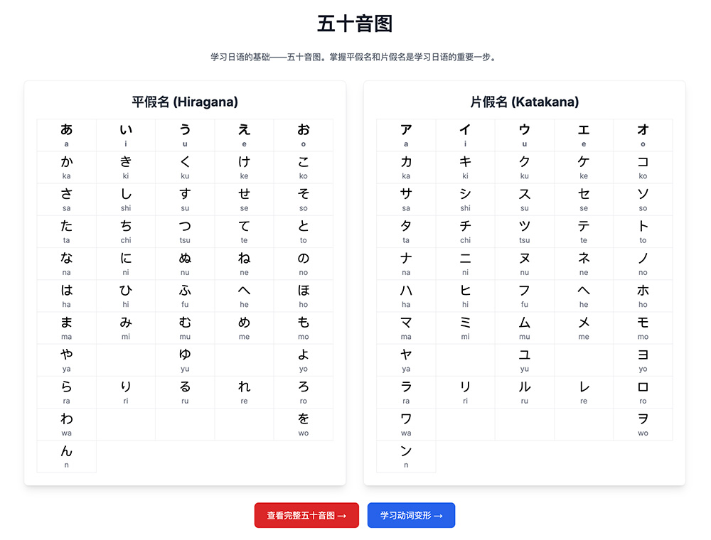 五十音插图