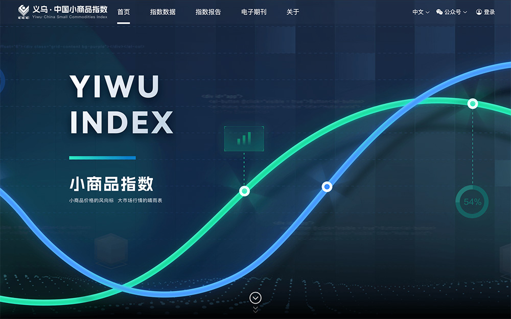 义乌·中国小商品指数插图