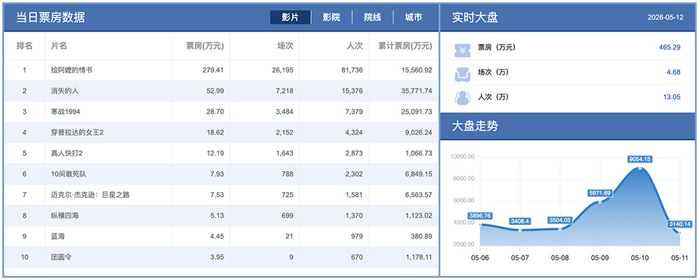 中国电影数据网插图
